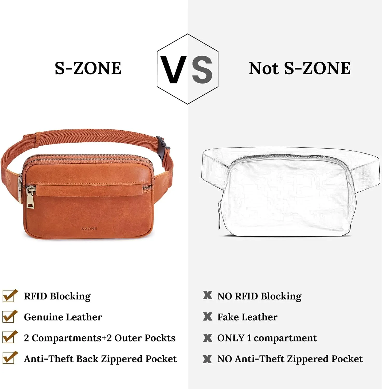 S-ZONE Fanny Packs for Women Genuine Leather RFID Blocking Crossbody Bags Purses Sling Waist Chest Bag Gifts Travel Running Adjustable Strap Men